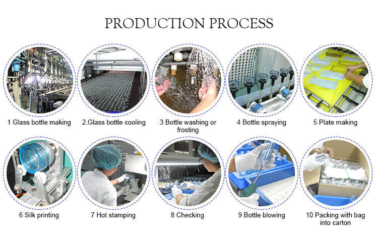 production process