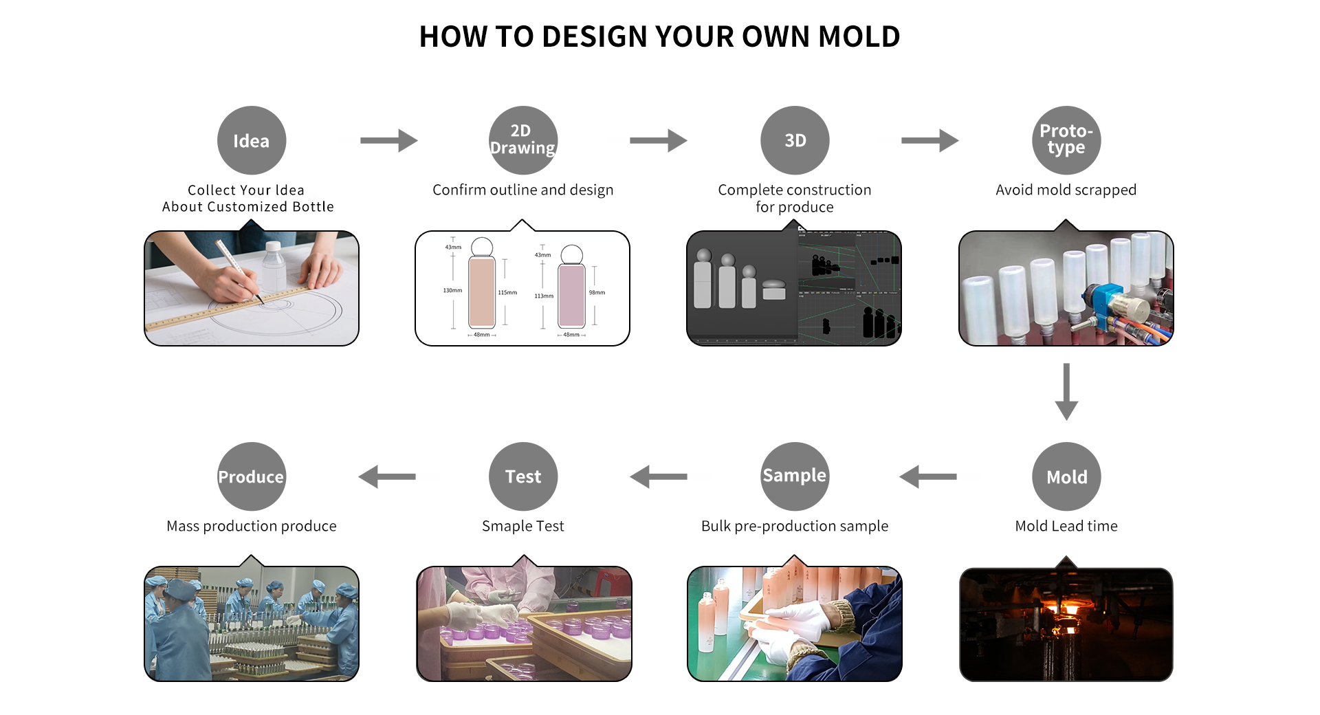 how to customized a bottle